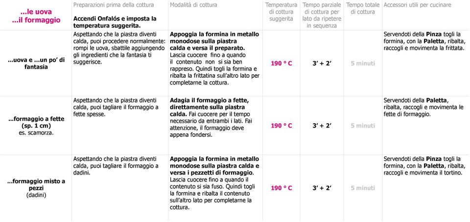 Appoggia la formina in metallo monodose sulla piastra calda e versa il preparato. Lascia cuocere fino a quando il contenuto non si sia ben rappreso.