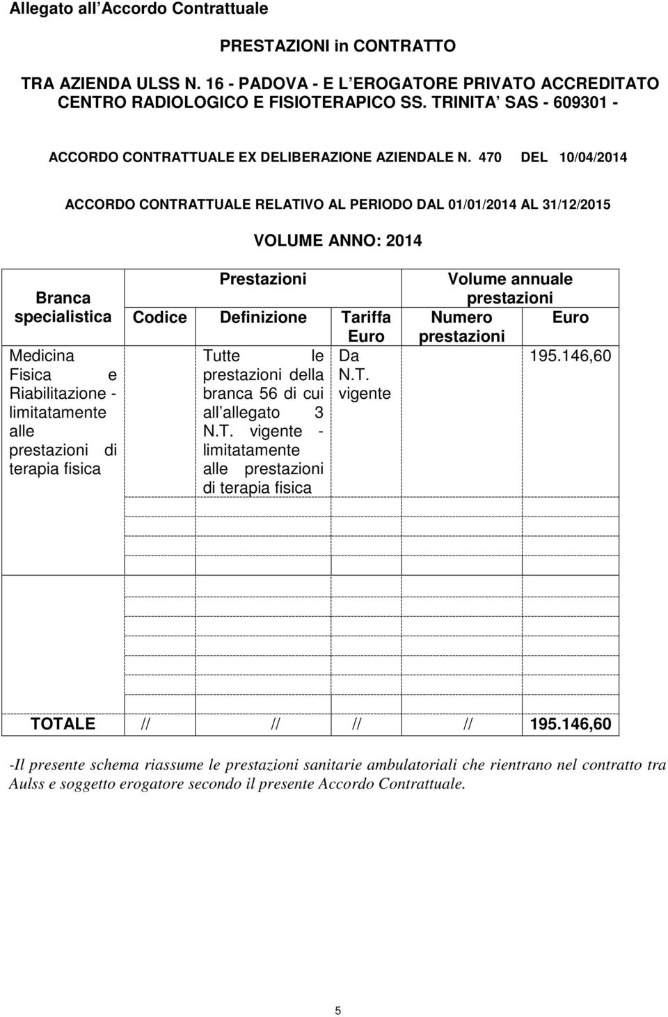 470 DEL 10/04/2014 ACCORDO CONTRATTUALE RELATIVO AL PERIODO DAL 01/01/2014 AL 31/12/2015 VOLUME ANNO: 2014 Prestazioni Branca specialistica Codice Definizione Tariffa Euro Medicina Tutte le Da