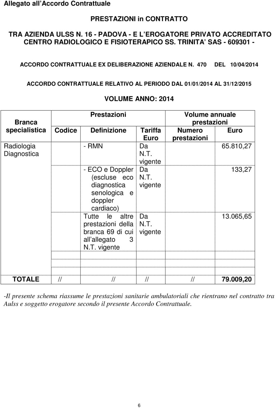 470 DEL 10/04/2014 ACCORDO CONTRATTUALE RELATIVO AL PERIODO DAL 01/01/2014 AL 31/12/2015 VOLUME ANNO: 2014 Prestazioni Branca specialistica Codice Definizione Tariffa Euro Radiologia - RMN Da