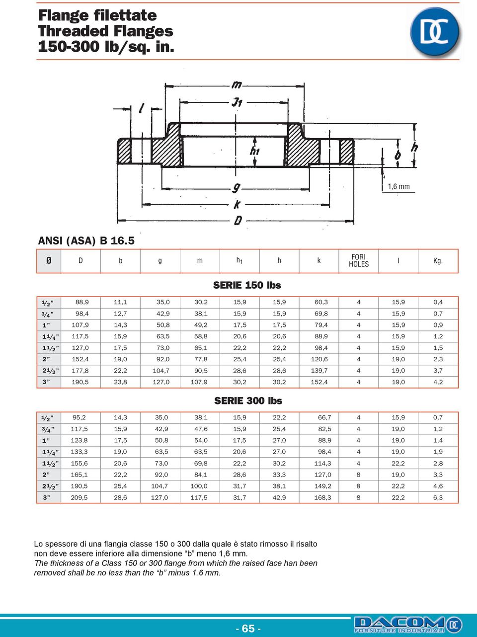 2,6 3,7 23, 152,,2 SERIE 300 bs 1/ 1,3 3,1 0,7 3/ 2,9 7,6 25, 2,5 1,2 3, 50, 5,0 27,0,9 1, 1 1/,6 27,0 9, 1,9 1 1/,6 69, 11,3 2, 5,1,1 2,6 33,3 3,3 2 1/ 25, 10,7 100,0