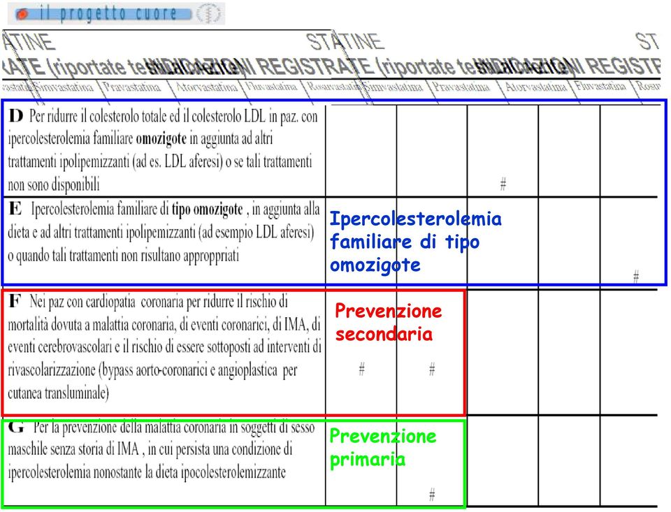 omozigote Prevenzione