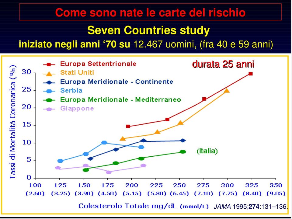 anni 70 su 12.