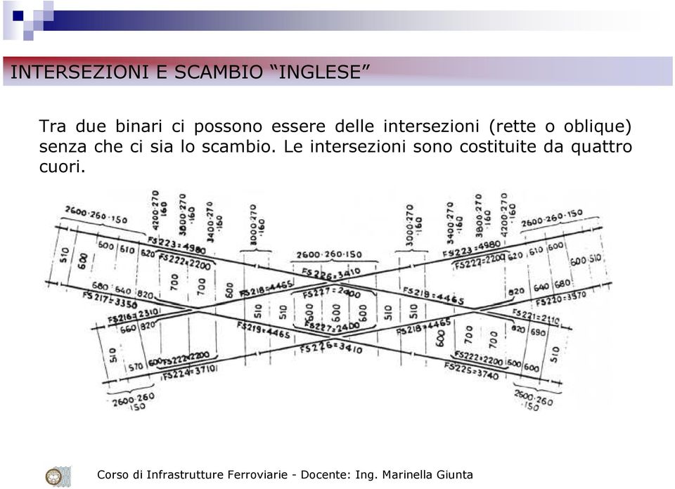 (rette o oblique) senza che ci sia lo