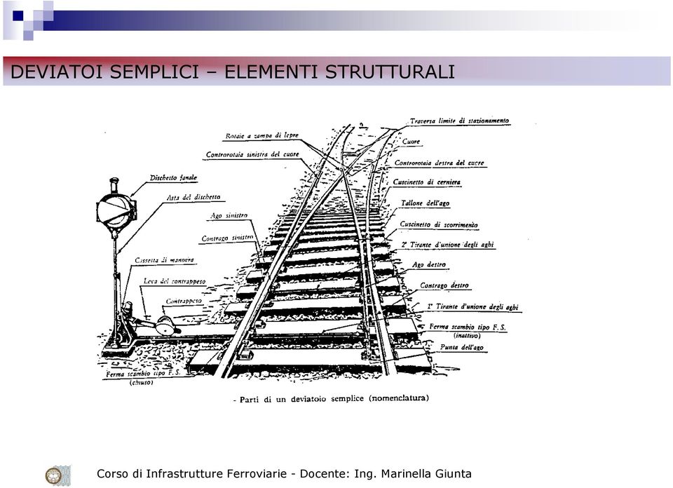 ELEMENTI