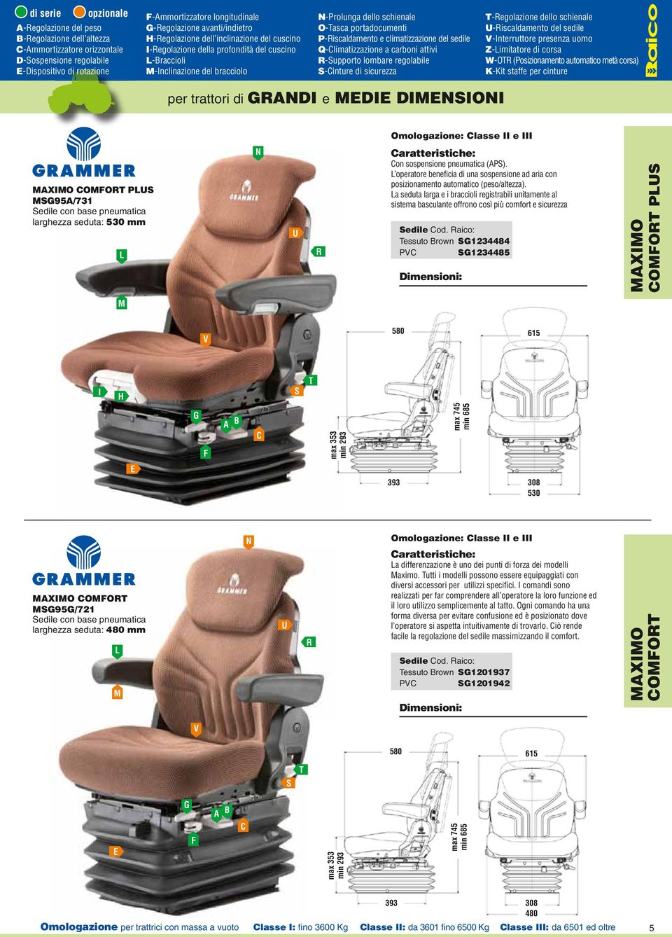 schienale -Interruttore presenza uomo Z-imitatore di corsa W- (Posizionamento automatico metà corsa) per trattori di DI e DI DIII mologazione: Classe II e III XI C P 95/731 edile con base pneumatica