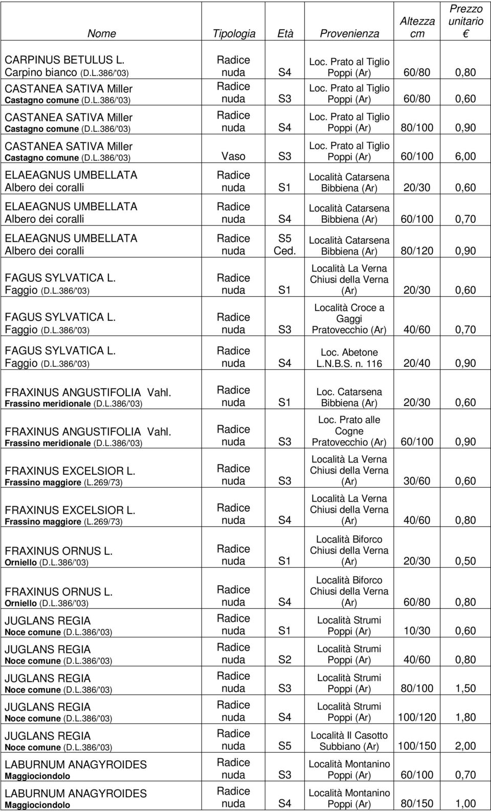 Faggio (D.L.386/'03) FAGUS SYLVATICA L. Faggio (D.L.386/'03) Ced. Loc. Prato al Tiglio Poppi (Ar) 60/80 0,80 Loc. Prato al Tiglio Poppi (Ar) 60/80 0,60 Loc. Prato al Tiglio Poppi (Ar) 80/100 0,90 Loc.