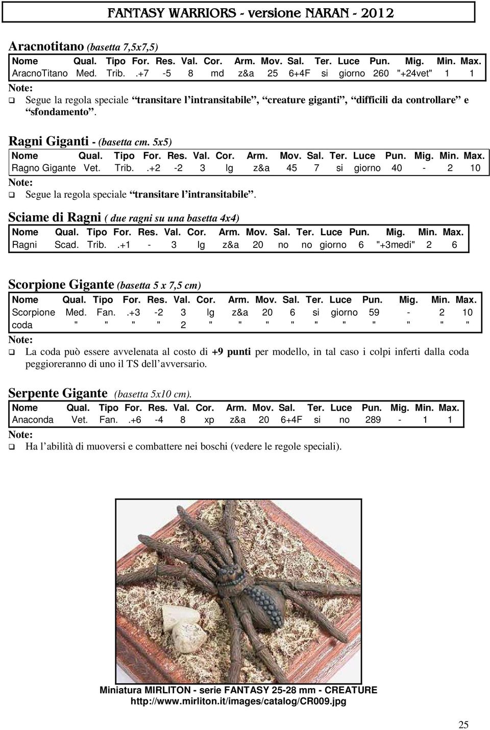 5x5) Ragno Gigante Vet. Trib..+2-2 3 lg z&a 45 7 si giorno 40-2 10 Segue la regola speciale transitare l intransitabile. Sciame di Ragni ( due ragni su una basetta 4x4) Ragni Scad. Trib..+1-3 lg z&a 20 no no giorno 6 "+3medi" 2 6 Scorpione Gigante (basetta 5 x 7,5 cm) Scorpione Med.