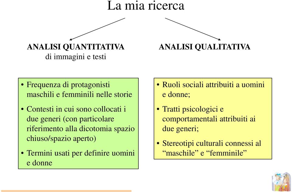 spazio chiuso/spazio aperto) Termini usati per definire uomini e donne Ruoli sociali attribuiti a uomini e donne;