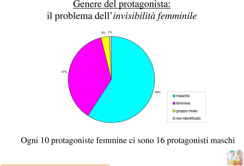 femmina gruppo misto non identificato Ogni 10