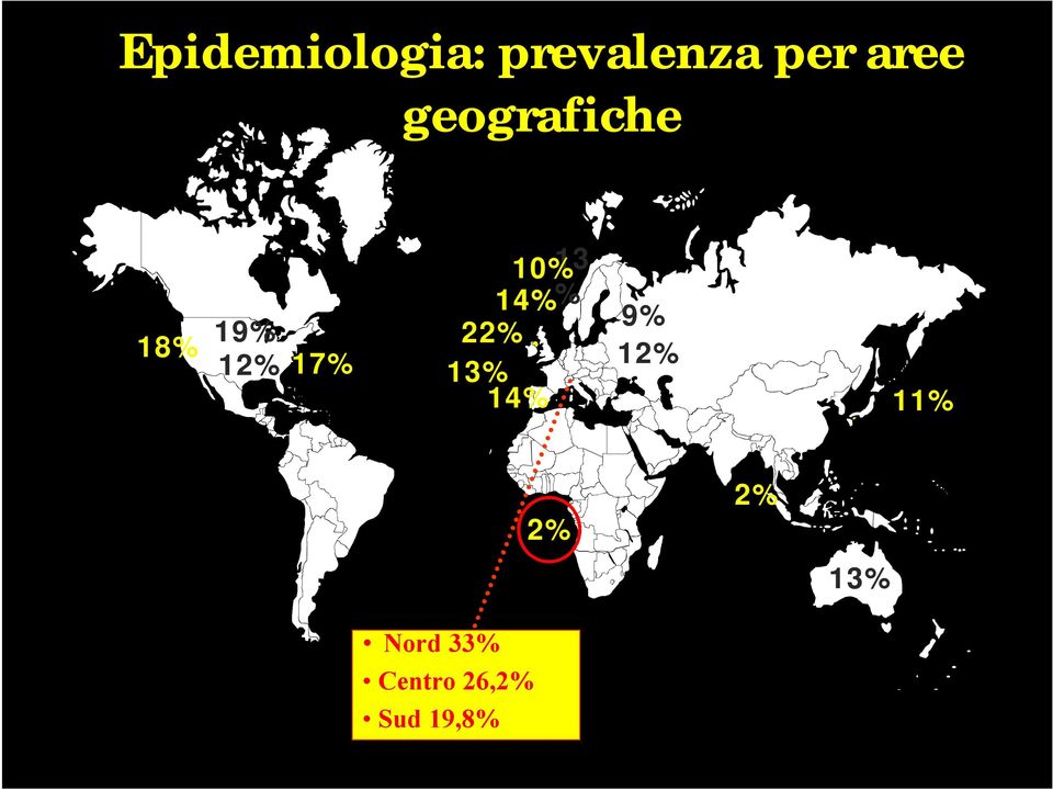 14% % 22% 13% 14% 9% 12% 11% 6% 2%