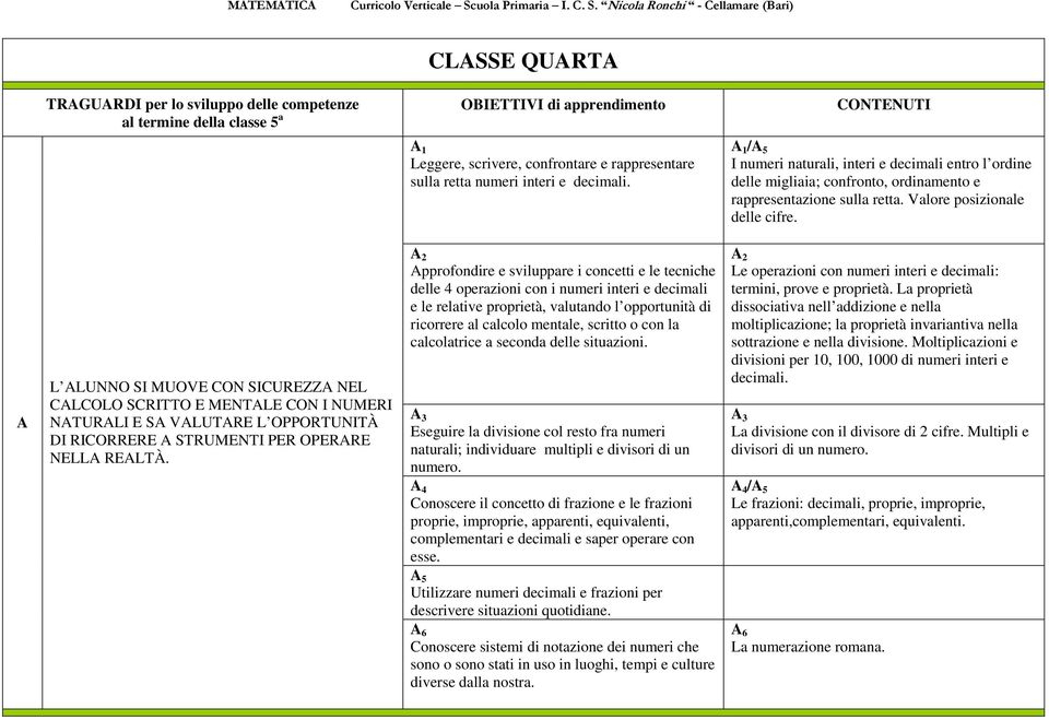 A L ALUNNO SI MUOVE CON SICUREZZA NEL CALCOLO SCRITTO E MENTALE CON I NUMERI NATURALI E SA VALUTARE L OPPORTUNITÀ DI RICORRERE A STRUMENTI PER OPERARE NELLA REALTÀ.