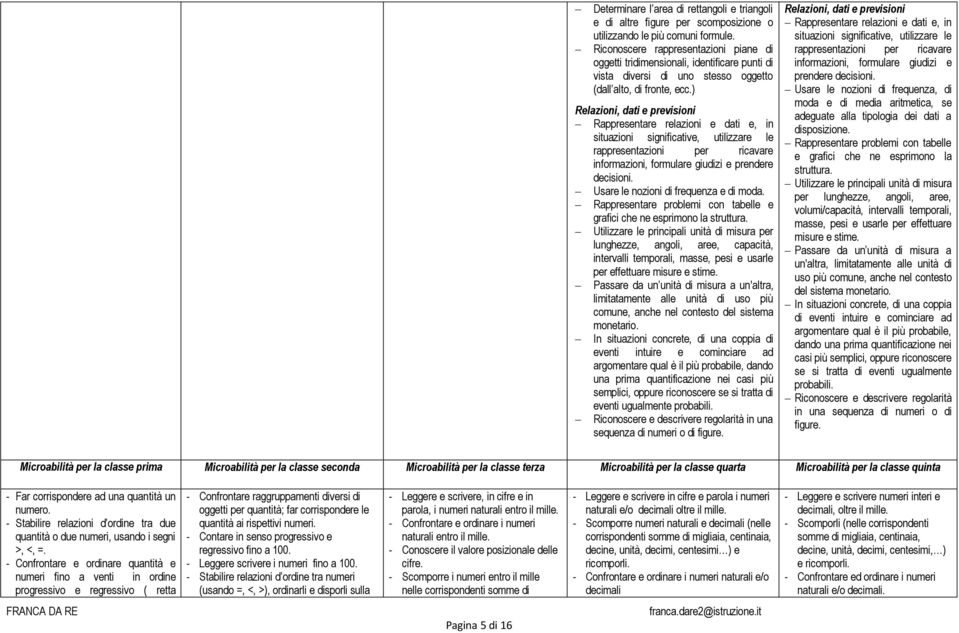 ) Relazioni, dati e previsioni Rappresentare relazioni e dati e, in situazioni significative, utilizzare le rappresentazioni per ricavare informazioni, formulare giudizi e prendere decisioni.