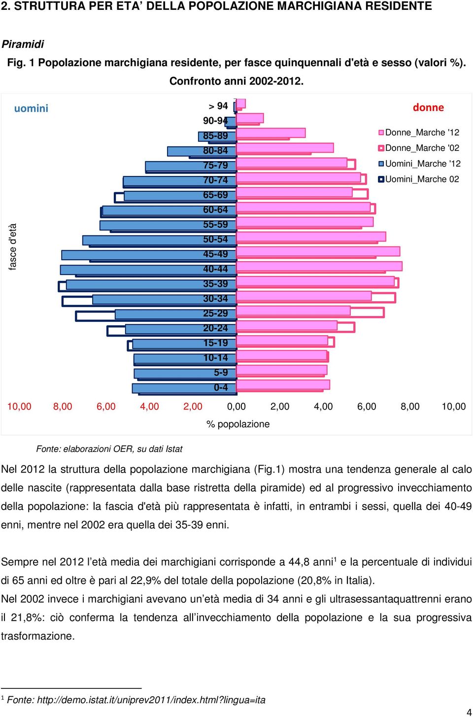 Uomini_Marche 02 10,00 8,00 6,00 4,00 2,00 0,00 2,00 4,00 6,00 8,00 10,00 % popolazione Fonte: elaborazioni OER, su dati Istat Nel 2012 la struttura della popolazione marchigiana (Fig.