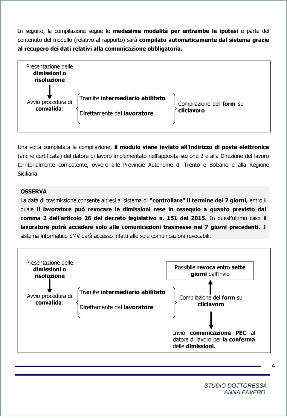 Tramite intermediario abilitato Direttamente dal lavoratore Compilazione del form su cliclavoro Una volta completata la compilazione, il modulo viene inviato all'indirizzo di posta elettronica (anche