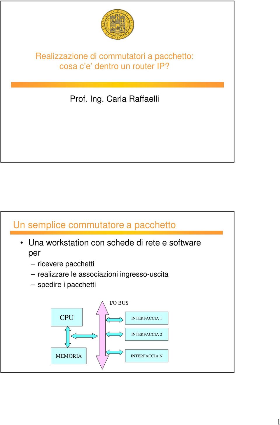 rete e software per ricevere pacchetti realizzare le associazioni ingresso-uscita