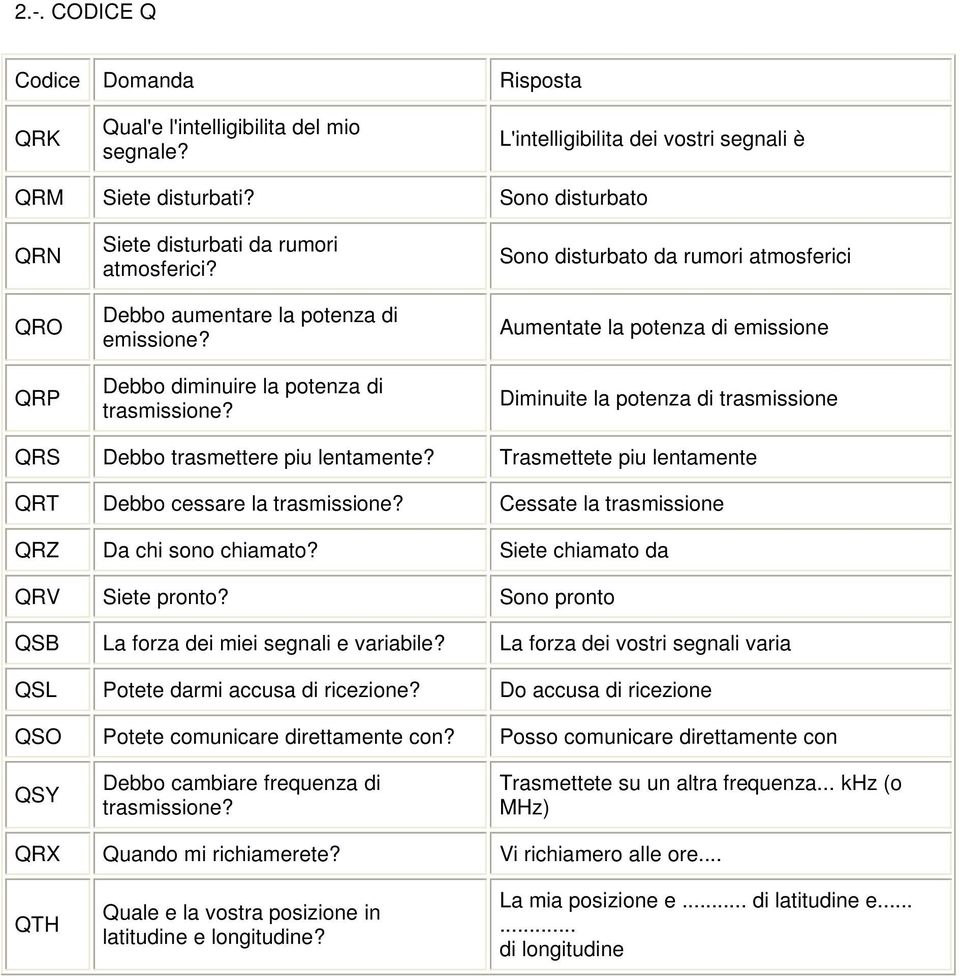 Sono disturbato da rumori atmosferici Aumentate la potenza di emissione Diminuite la potenza di trasmissione QRS Debbo trasmettere piu lentamente?