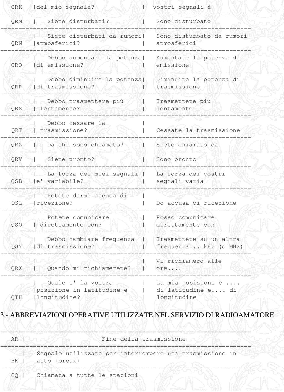 trasmissione Debbo trasmettere più Trasmettete più QRS lentamente? lentamente Debbo cessare la QRT trasmissione? Cessate la trasmissione QRZ Da chi sono chiamato? Siete chiamato da QRV Siete pronto?