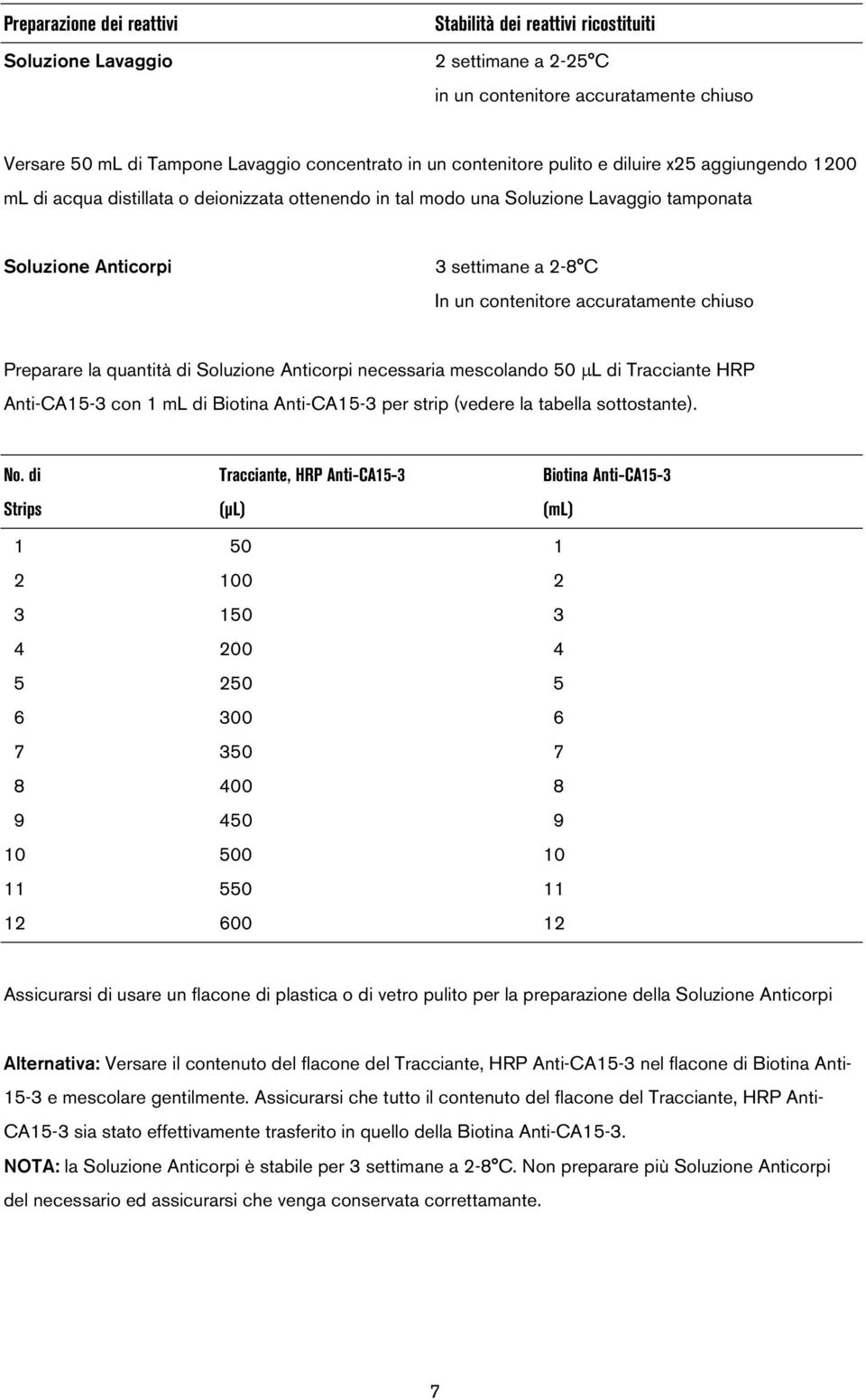 accuratamente chiuso Preparare la quantità di Soluzione Anticorpi necessaria mescolando 50 L di Tracciante HRP Anti-CA15-3 con 1 ml di Biotina Anti-CA15-3 per strip (vedere la tabella sottostante).