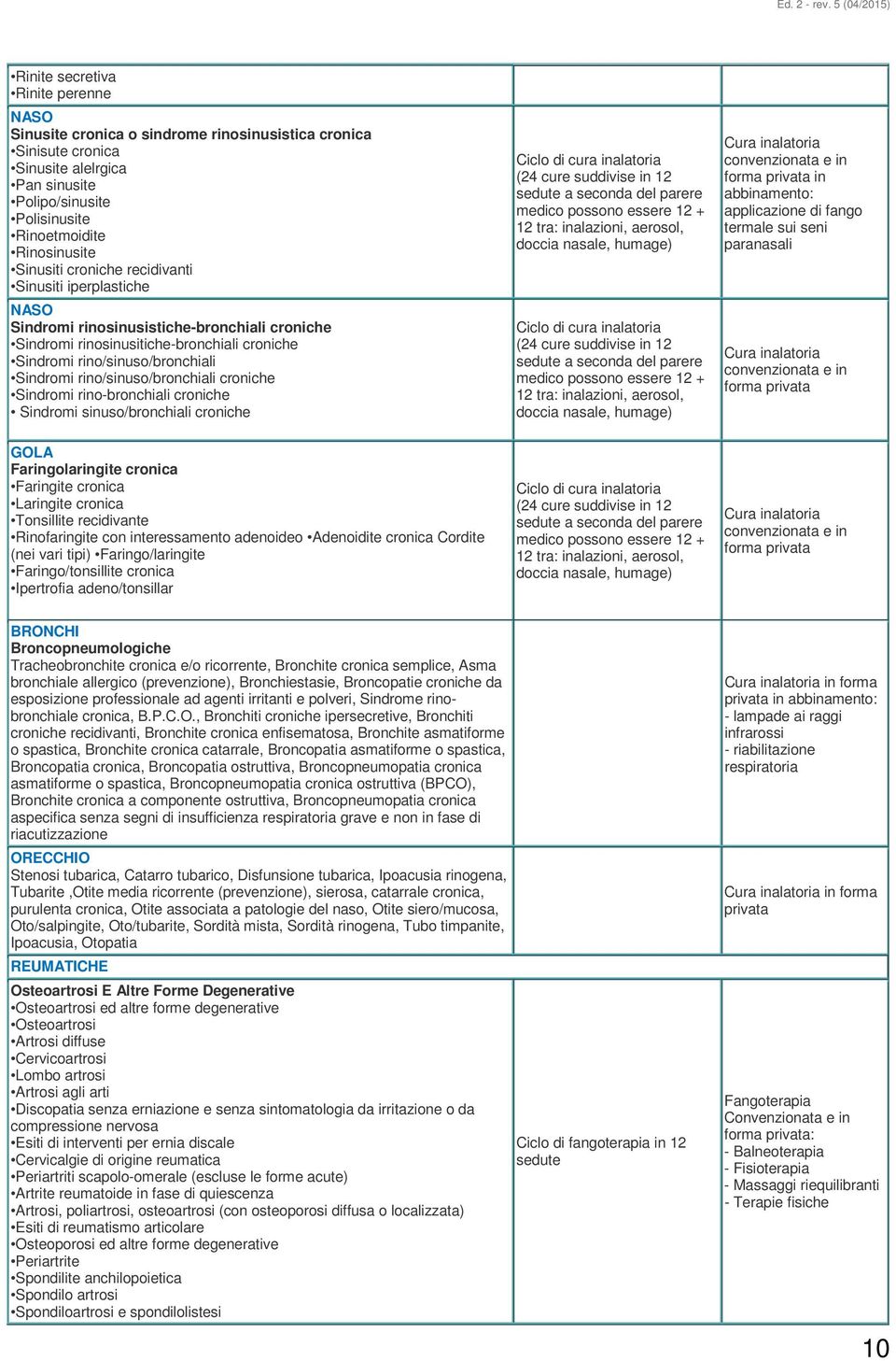 rino/sinuso/bronchiali croniche Sindromi rino-bronchiali croniche Sindromi sinuso/bronchiali croniche Ciclo di cura inalatoria (24 cure suddivise in 12 sedute a seconda del parere medico possono