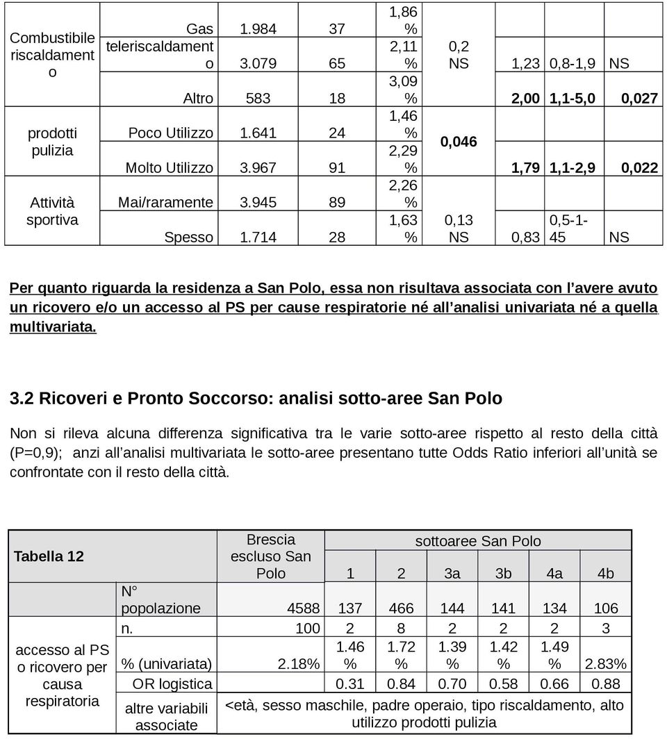 associata con l avere avuto un ricovero e/o un accesso al PS per cause respiratorie né all analisi univariata né a quella multivariata. 3.