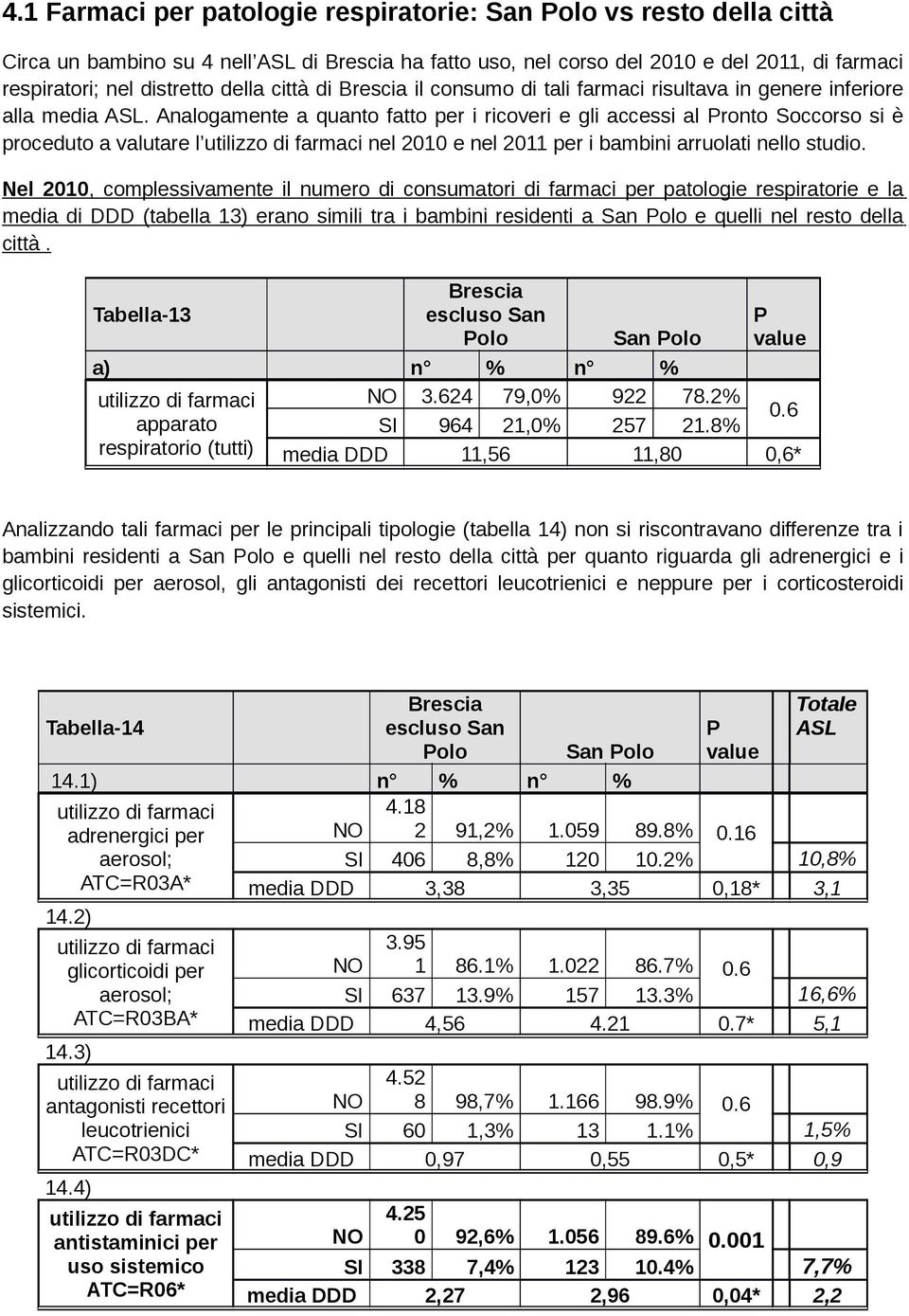 Analogamente a quanto fatto per i ricoveri e gli accessi al Pronto Soccorso si è proceduto a valutare l nel 2010 e nel 2011 per i bambini arruolati nello studio.