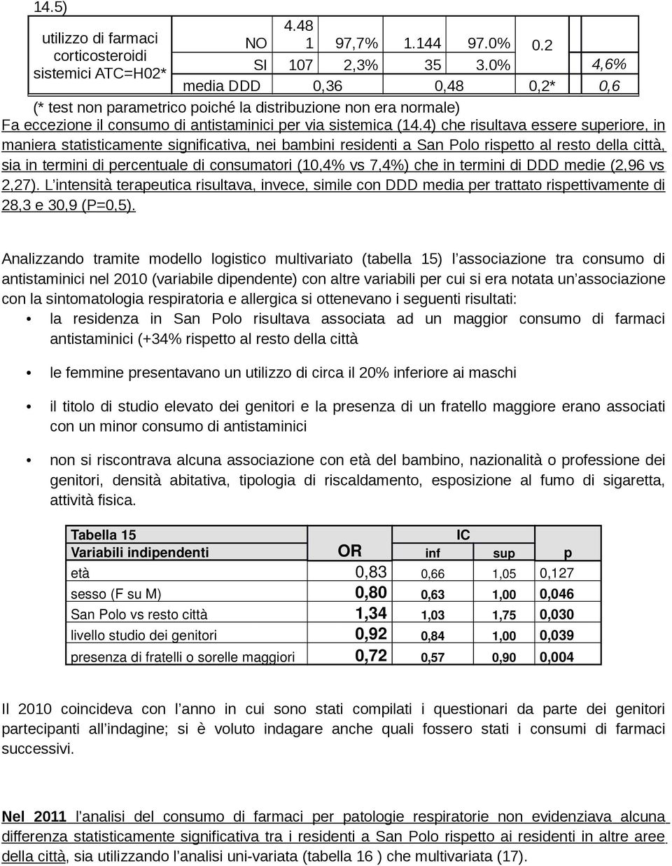 4) che risultava essere superiore, in maniera statisticamente significativa, nei bambini residenti a San Polo rispetto al resto della città, sia in termini di percentuale di consumatori (10,4 vs 7,4)