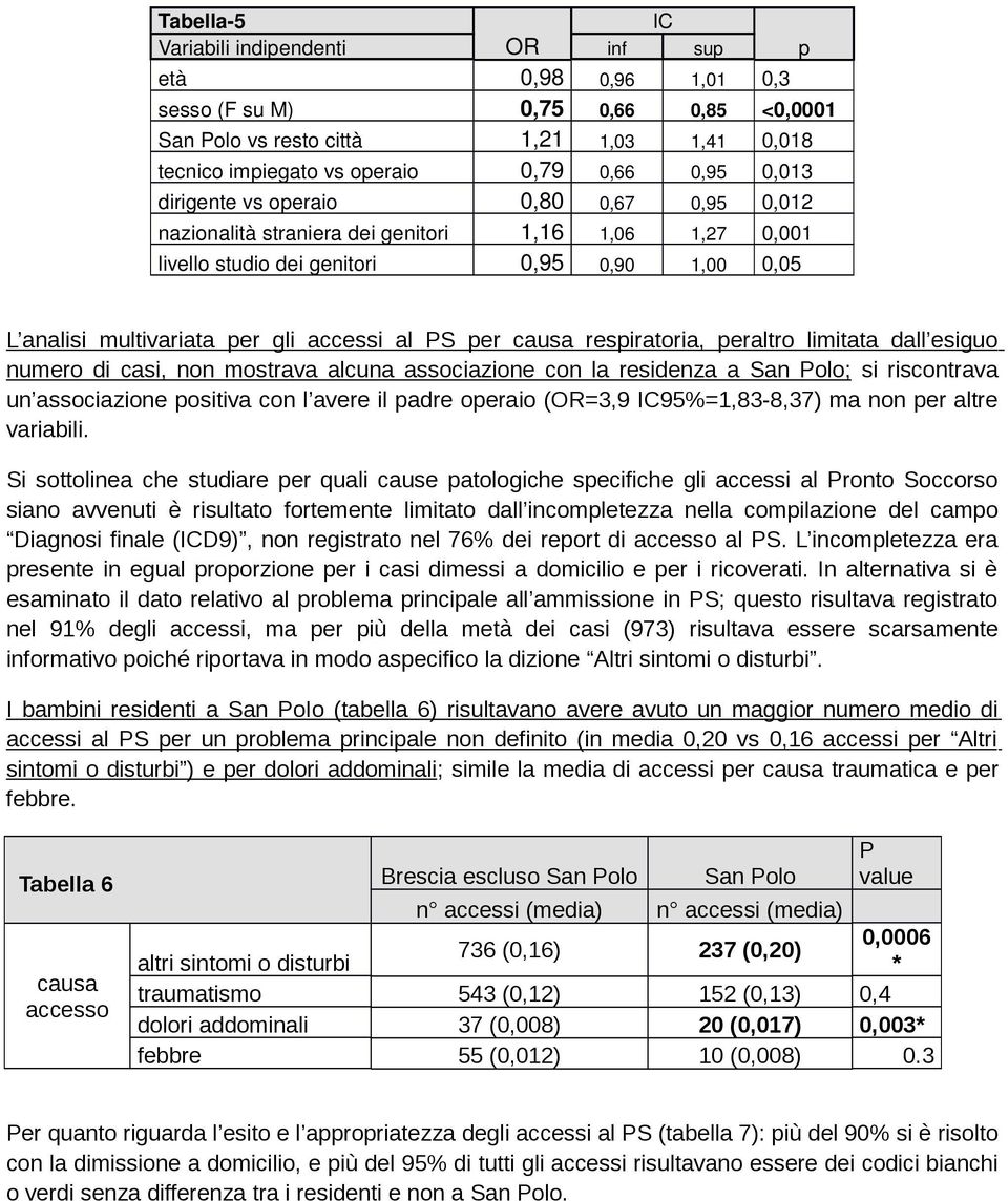 per causa respiratoria, peraltro limitata dall esiguo numero di casi, non mostrava alcuna associazione con la residenza a San Polo; si riscontrava un associazione positiva con l avere il padre