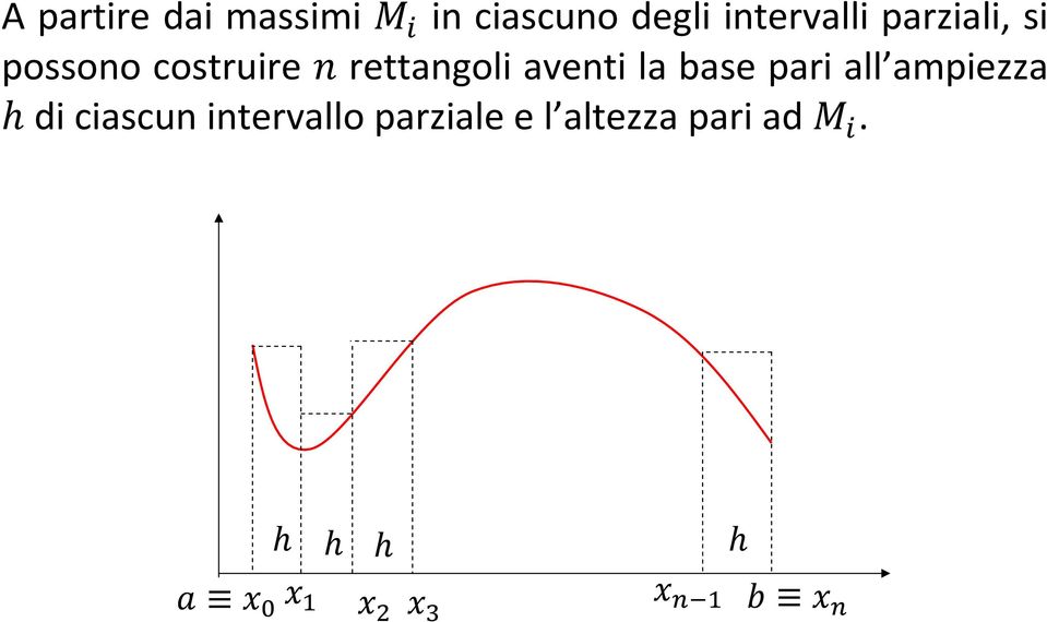 rettangoli aventi la base pari all ampiezza