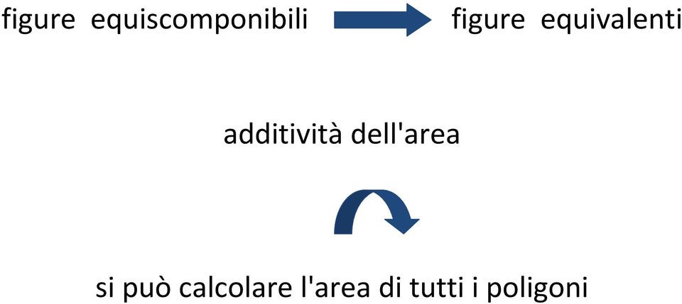 additività dell'area si