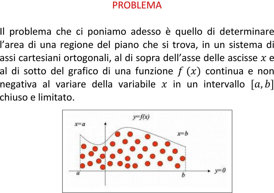 sopra dell asse delle ascisse e al di sotto del grafico di una funzione ()