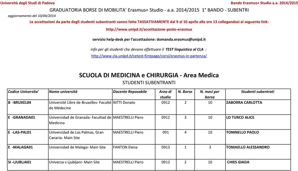 Canaria- Main Site MAESTRELLI Piero 0912 3 10 LO TURCO ALICE MAESTRELLI Piero 091 4 10 TONINELLO PAOLO E -MALAGA01 Universidad de