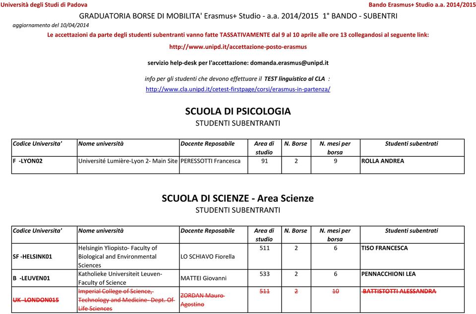 SCHIAVO Fiorella B -LEUVEN01 Katholieke Universiteit Leuven- 533 2 6 PENNACCHIONI LEA MATTEI Giovanni Faculty of Science UK