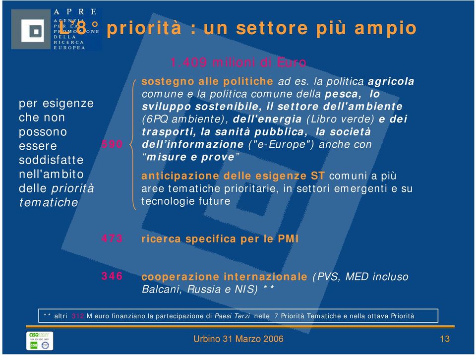 società dell informazione ("e-europe") anche con misure e prove anticipazione delle esigenze ST comuni a più aree tematiche prioritarie, in settori emergenti e su tecnologie future 473 ricerca