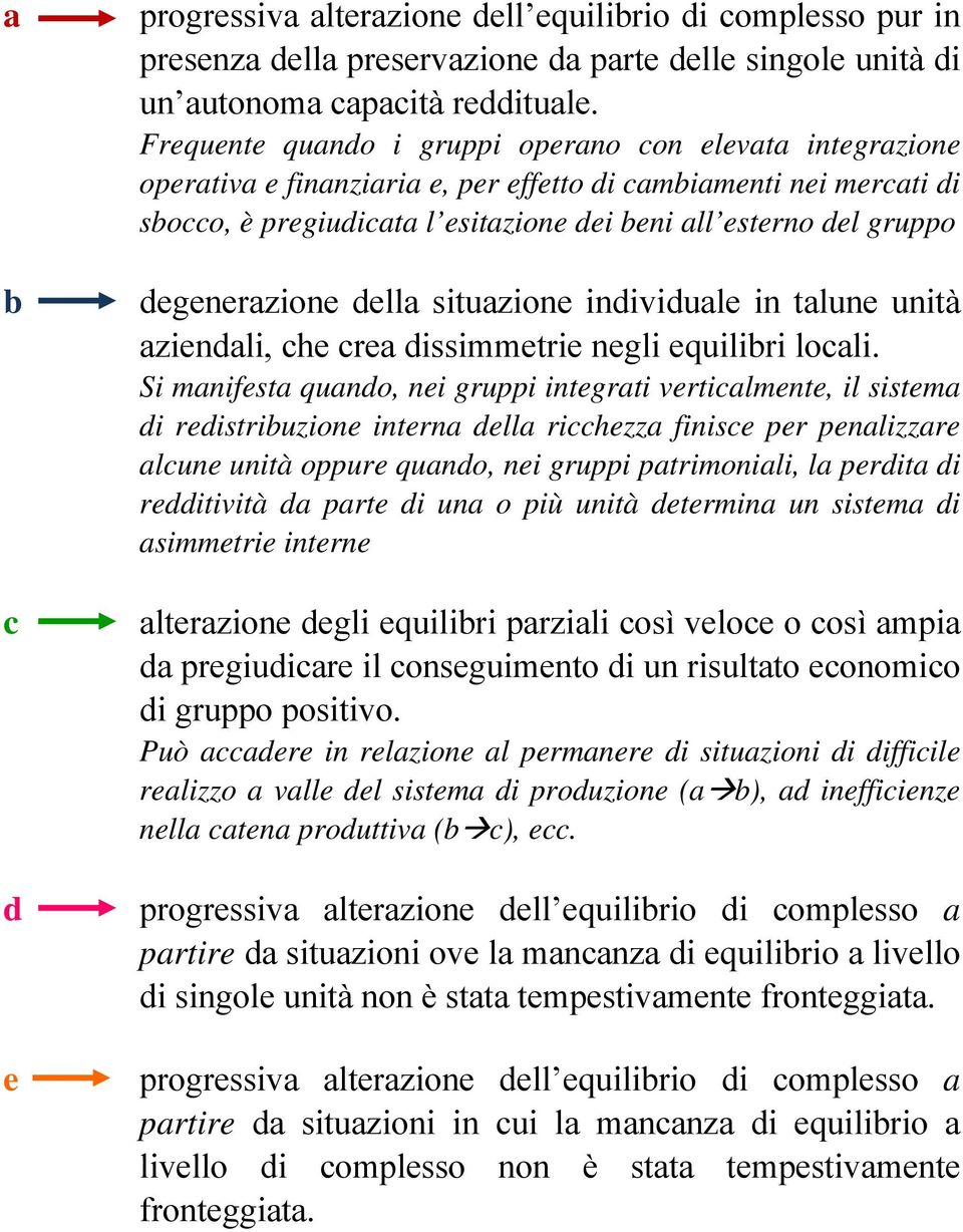 degenerazione della situazione individuale in talune unità aziendali, che crea dissimmetrie negli equilibri locali.