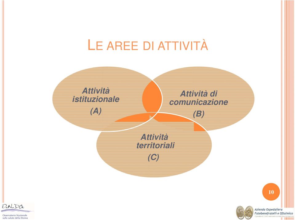 Attività di comunicazione