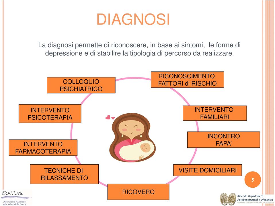 COLLOQUIO PSICHIATRICO RICONOSCIMENTO FATTORI di RISCHIO INTERVENTO PSICOTERAPIA