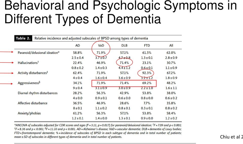 Psychologic