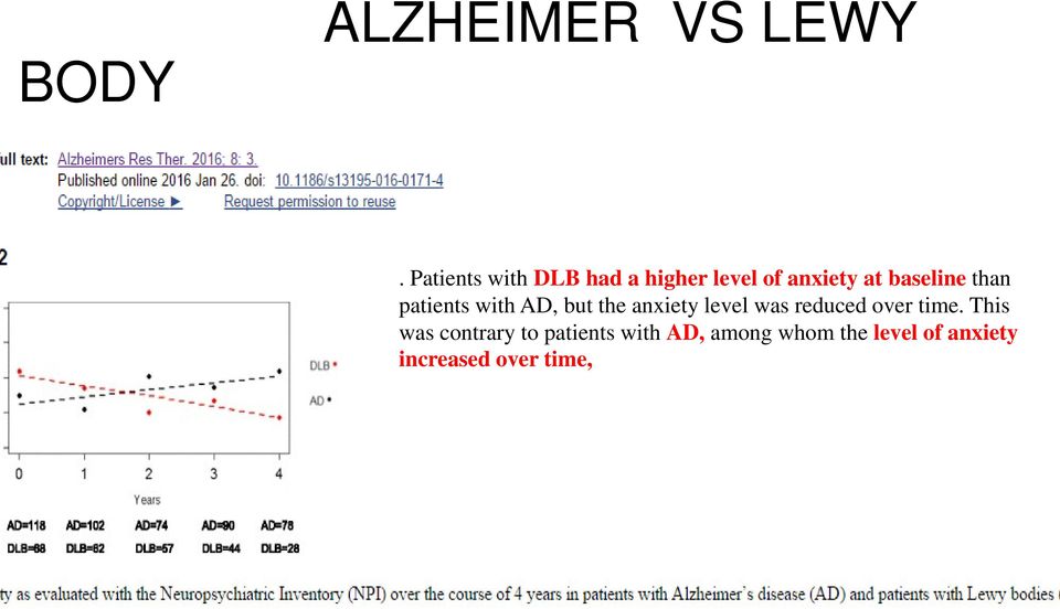 than patients with AD, but the anxiety level was reduced