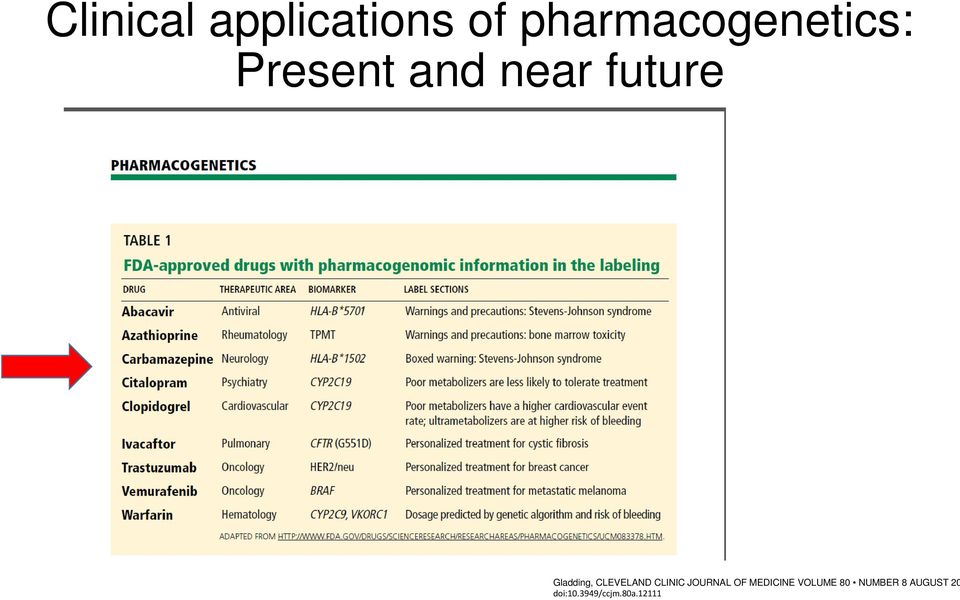 CLEVELAND CLINIC JOURNAL OF MEDICINE