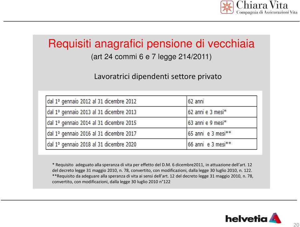 12 del decreto legge 31 maggio 2010, n. 78, convertito, con modificazioni, dalla legge 30 luglio 2010, n. 122.