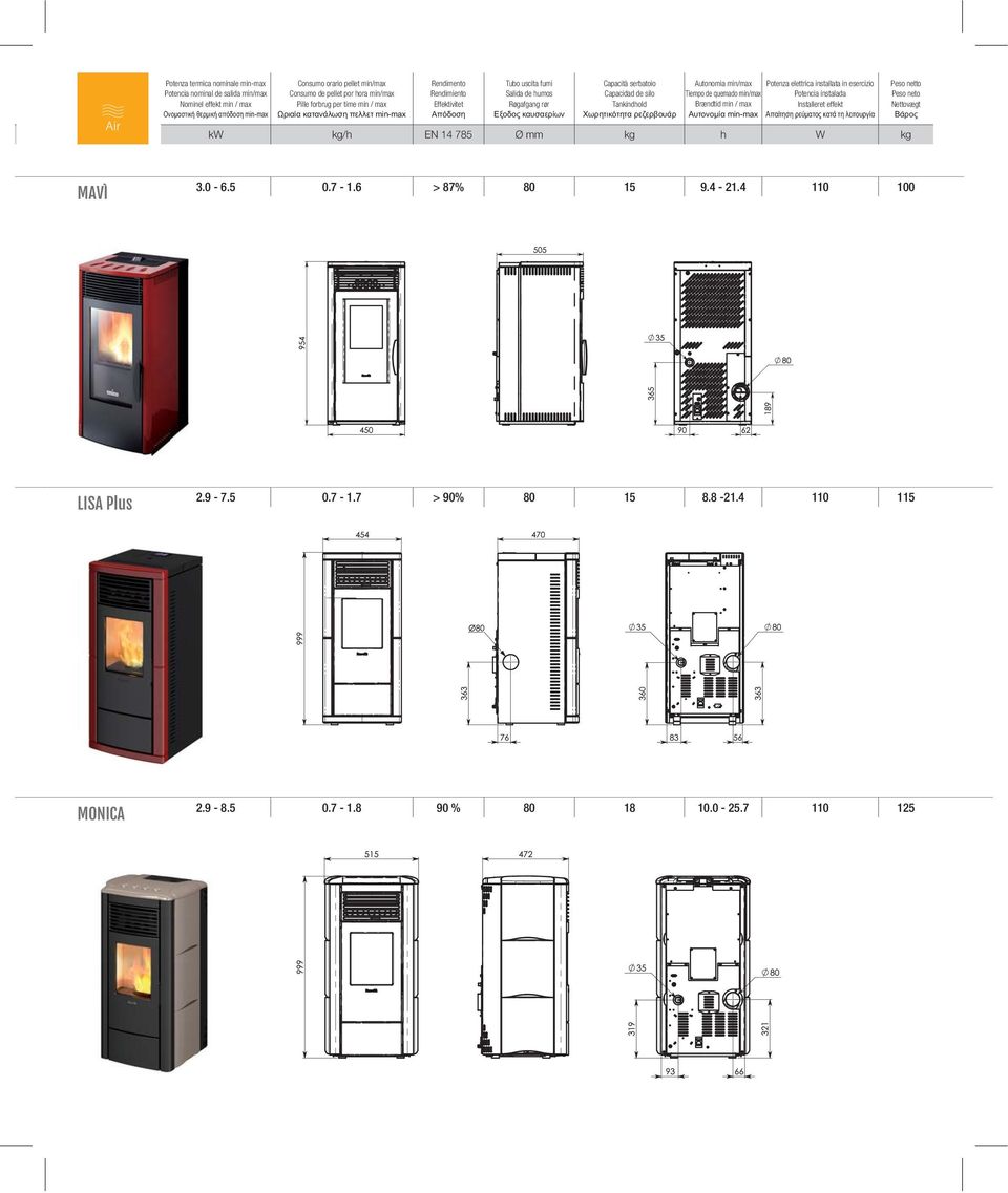 Autonomia min/max Tiempo de quemado min/max Brændtid min / max Potenza elettrica installata in esercizio Potencia instalada Installeret effekt Peso netto Peso neto