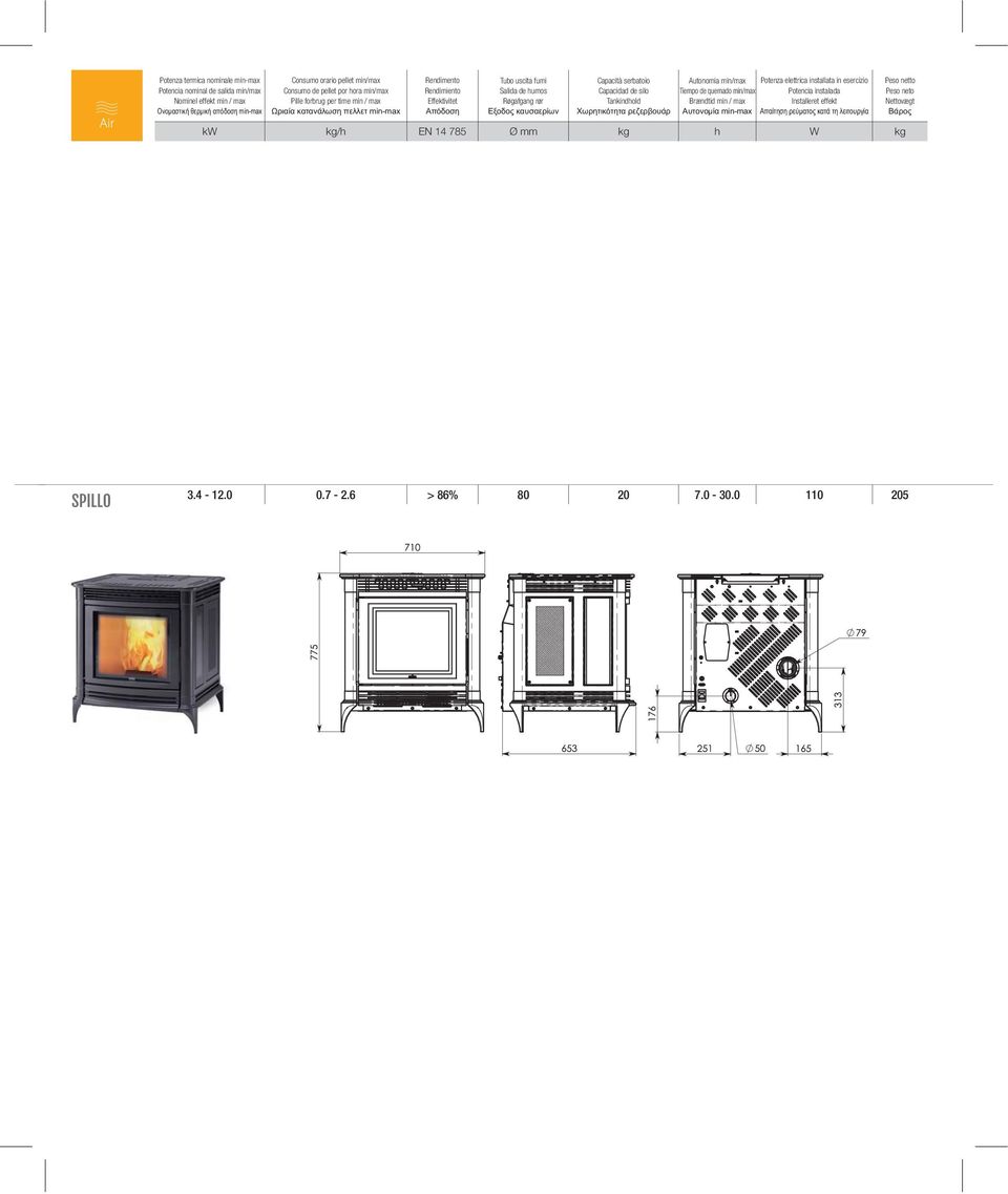 Autonomia min/max Tiempo de quemado min/max Brændtid min / max Potenza elettrica installata in esercizio Potencia instalada Installeret effekt Peso netto Peso neto