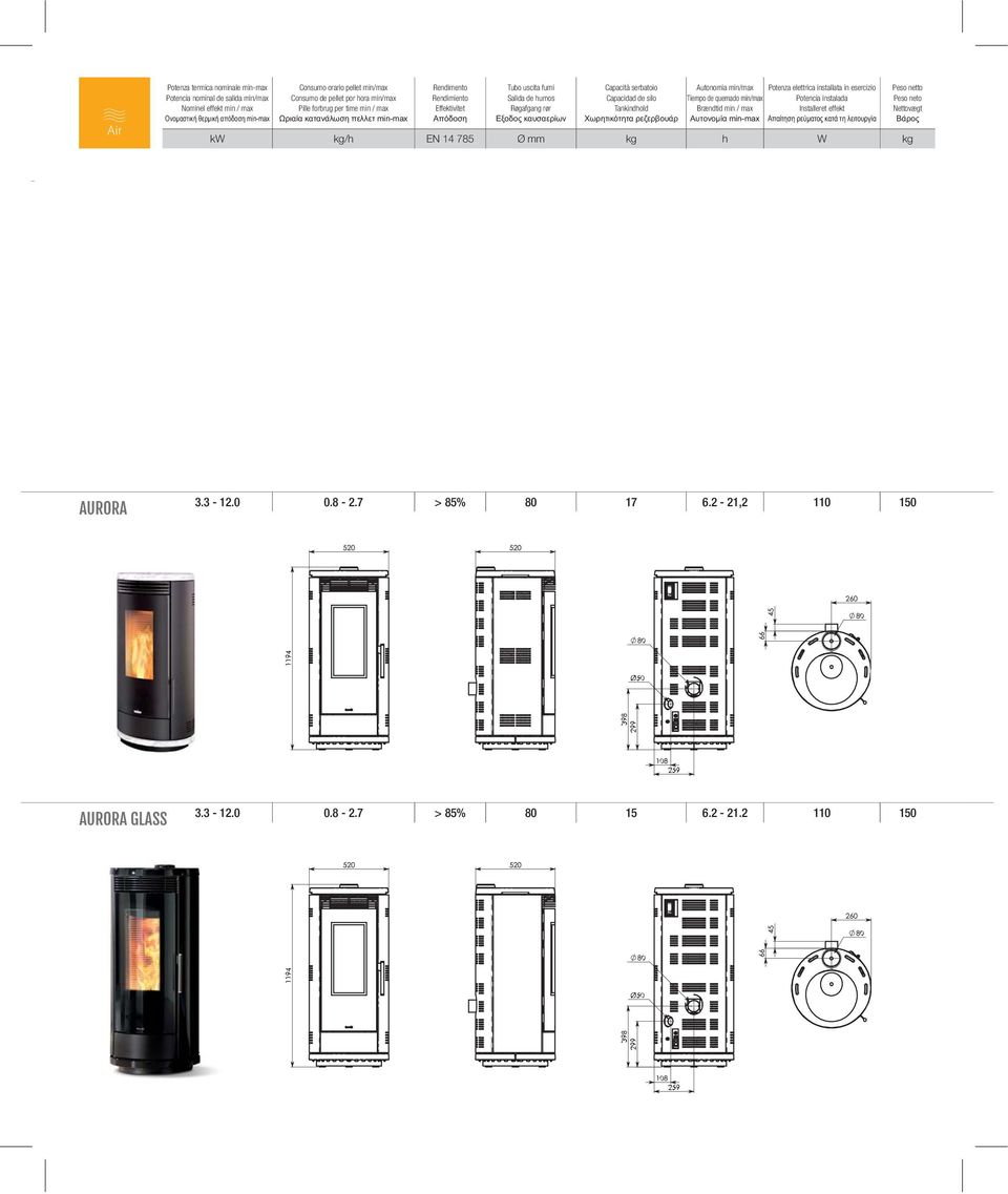 Autonomia min/max Tiempo de quemado min/max Brændtid min / max Potenza elettrica installata in esercizio Potencia instalada Installeret effekt Peso netto Peso neto