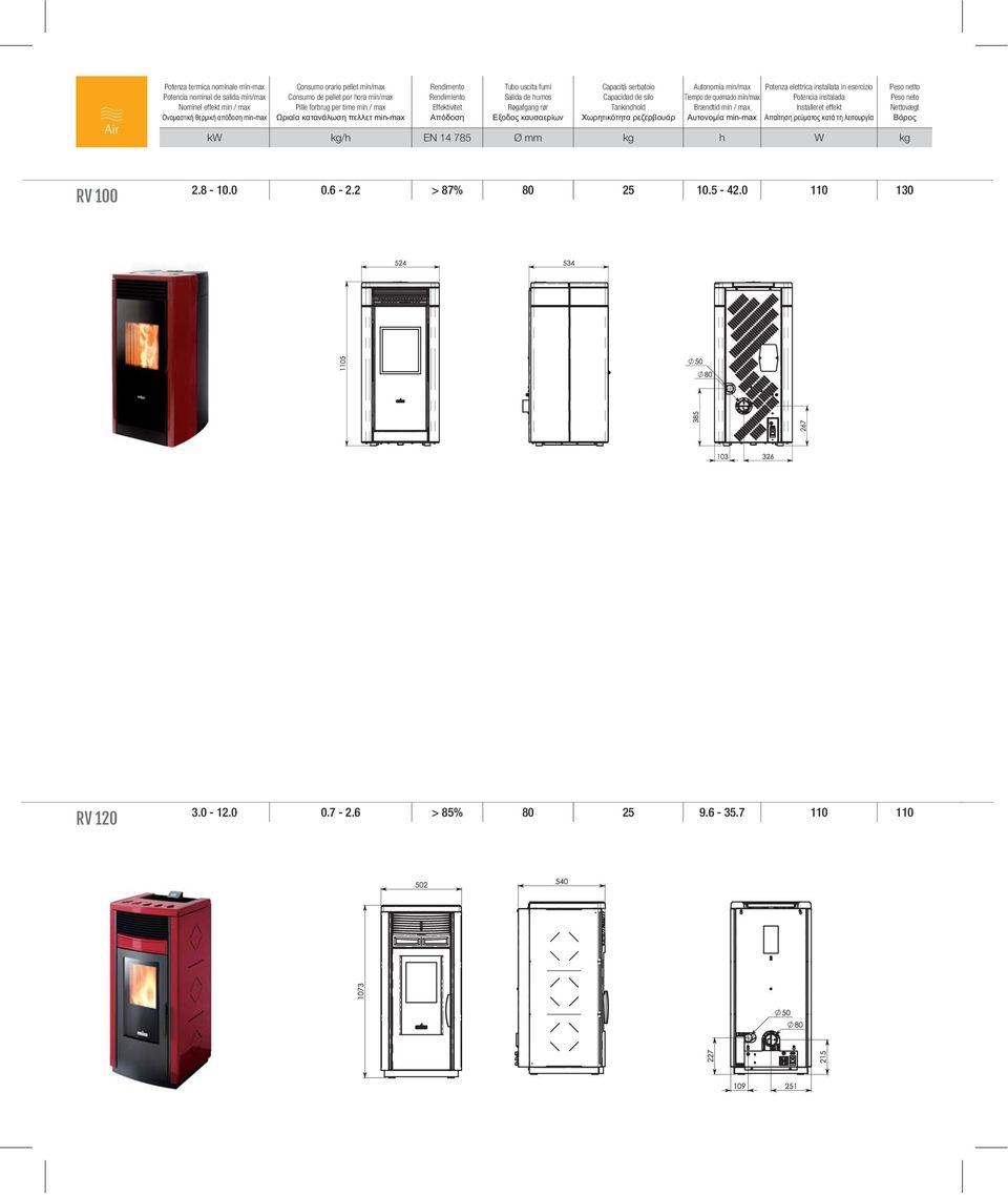 Autonomia min/max Tiempo de quemado min/max Brændtid min / max Potenza elettrica installata in esercizio Potencia instalada Installeret effekt Peso netto Peso neto