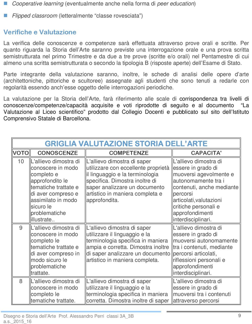 Per quanto riguarda la Storia dell Arte saranno previste una interrogazione orale e una prova scritta semistrutturata nel primo Trimestre e da due a tre prove (scritte e/o orali) nel Pentamestre di