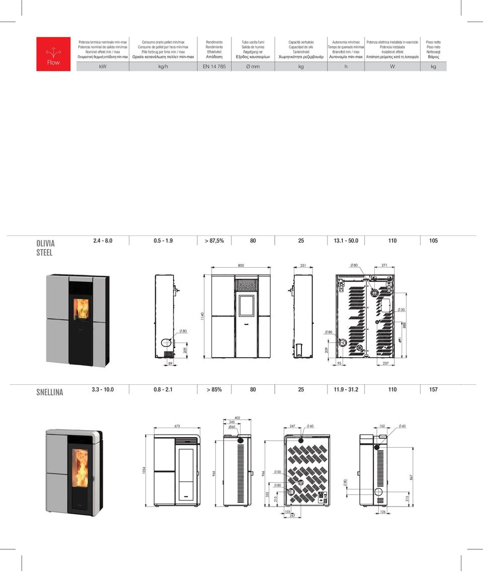 min/max Tiempo de quemado min/max Brændtid min / max Potenza elettrica installata in esercizio Potencia instalada Installeret effekt Peso netto Peso neto Nettovægt kw