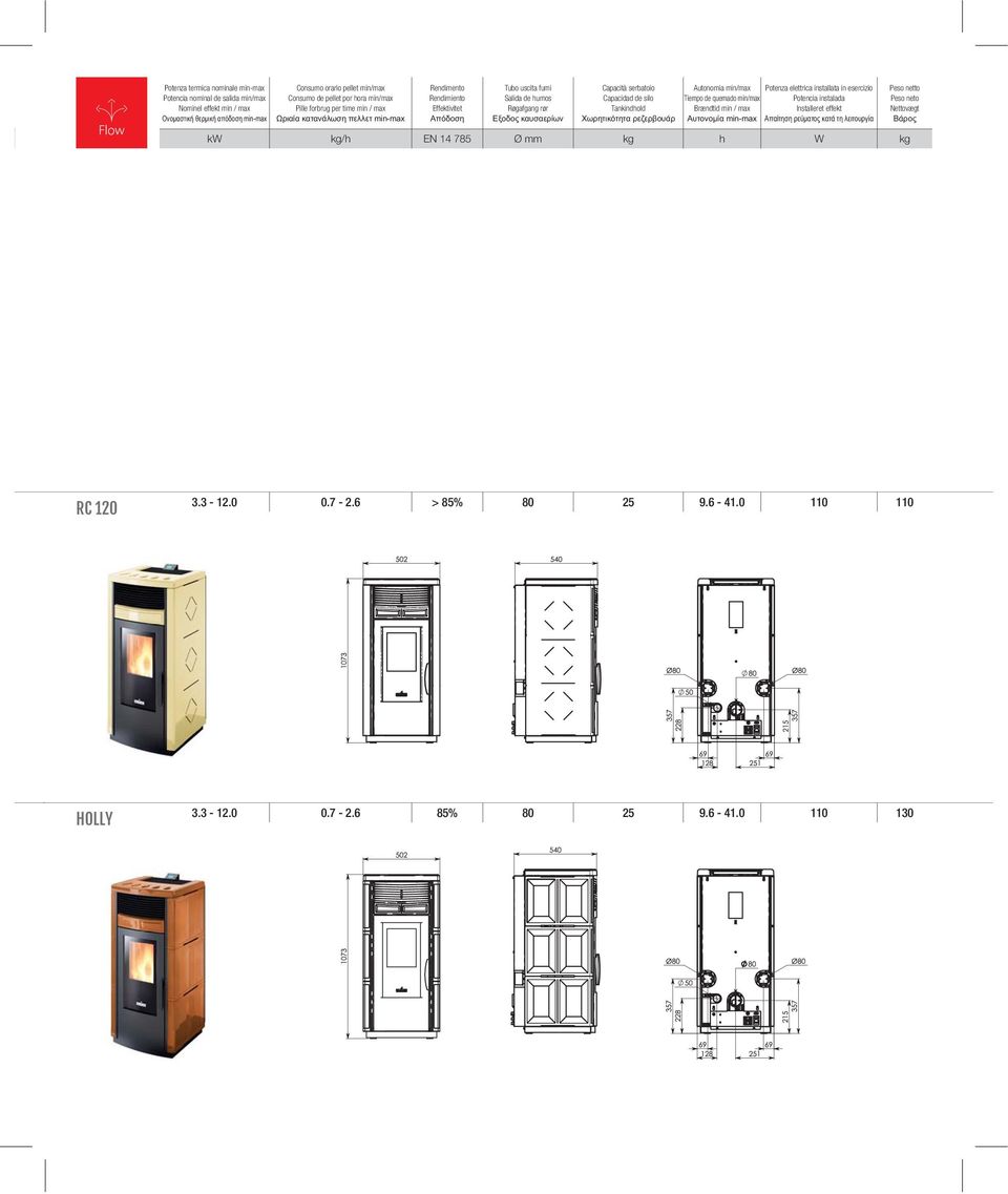 Autonomia min/max Tiempo de quemado min/max Brændtid min / max Potenza elettrica installata in esercizio Potencia instalada Installeret effekt Peso netto Peso neto