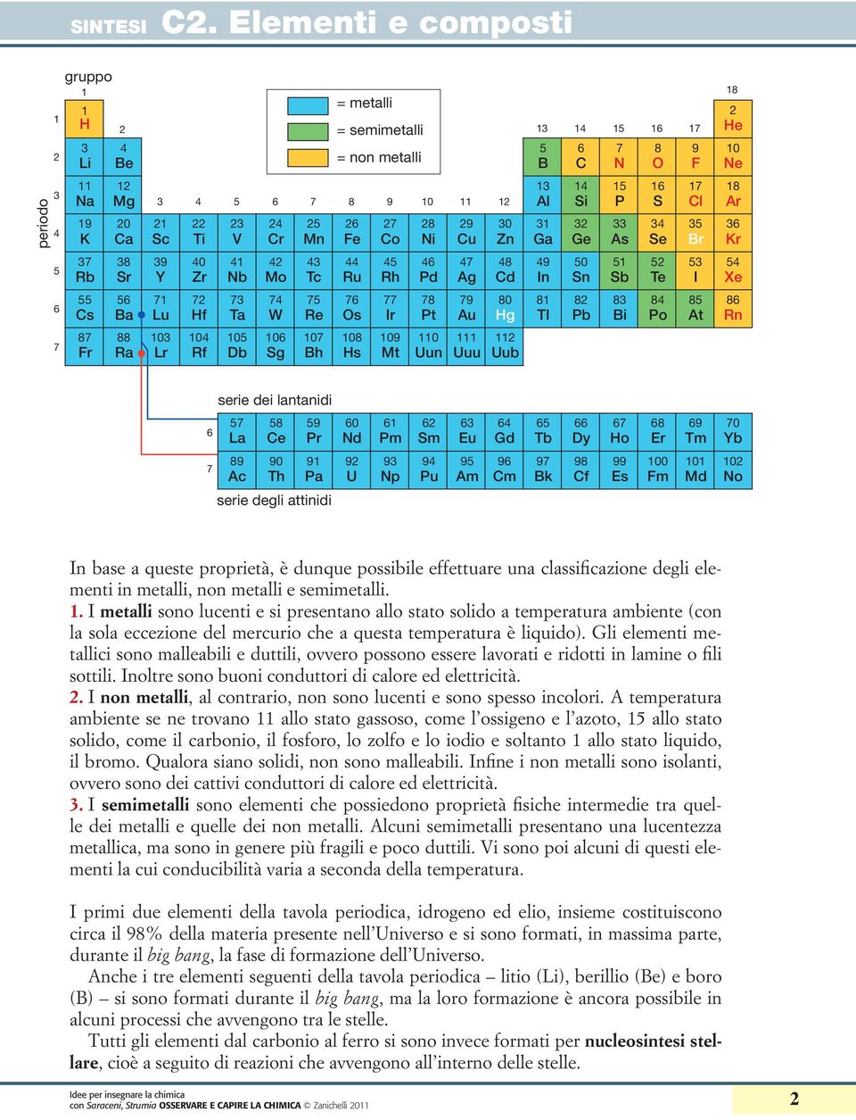 Pr 0 Nd Pm m Eu Gd Tb Dy Ho 8 Er 9 Tm 0 Yb 89 Ac 90 Th 9 Pa 9 U 9 Np 9 Pu 9 Am 9 Cm 9 Bk 98 Cf 99 Es 00 Fm 0 Md 0 No serie degli attinidi In base a queste proprietà, è dunque possibile effettuare una