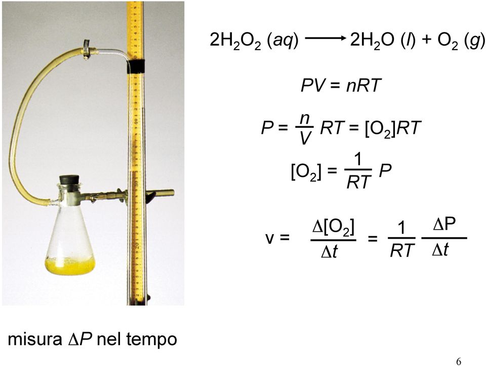 ]RT V [O 2 ] = P RT v = Δ[O 2 ]
