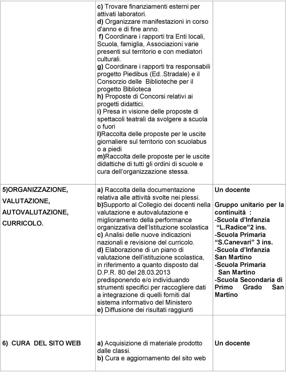 .Stradale) e il Consorzio delle Biblioteche per il progetto Biblioteca h) Proposte di Concorsi relativi ai progetti didattici.